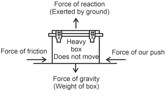 balanced force diagram